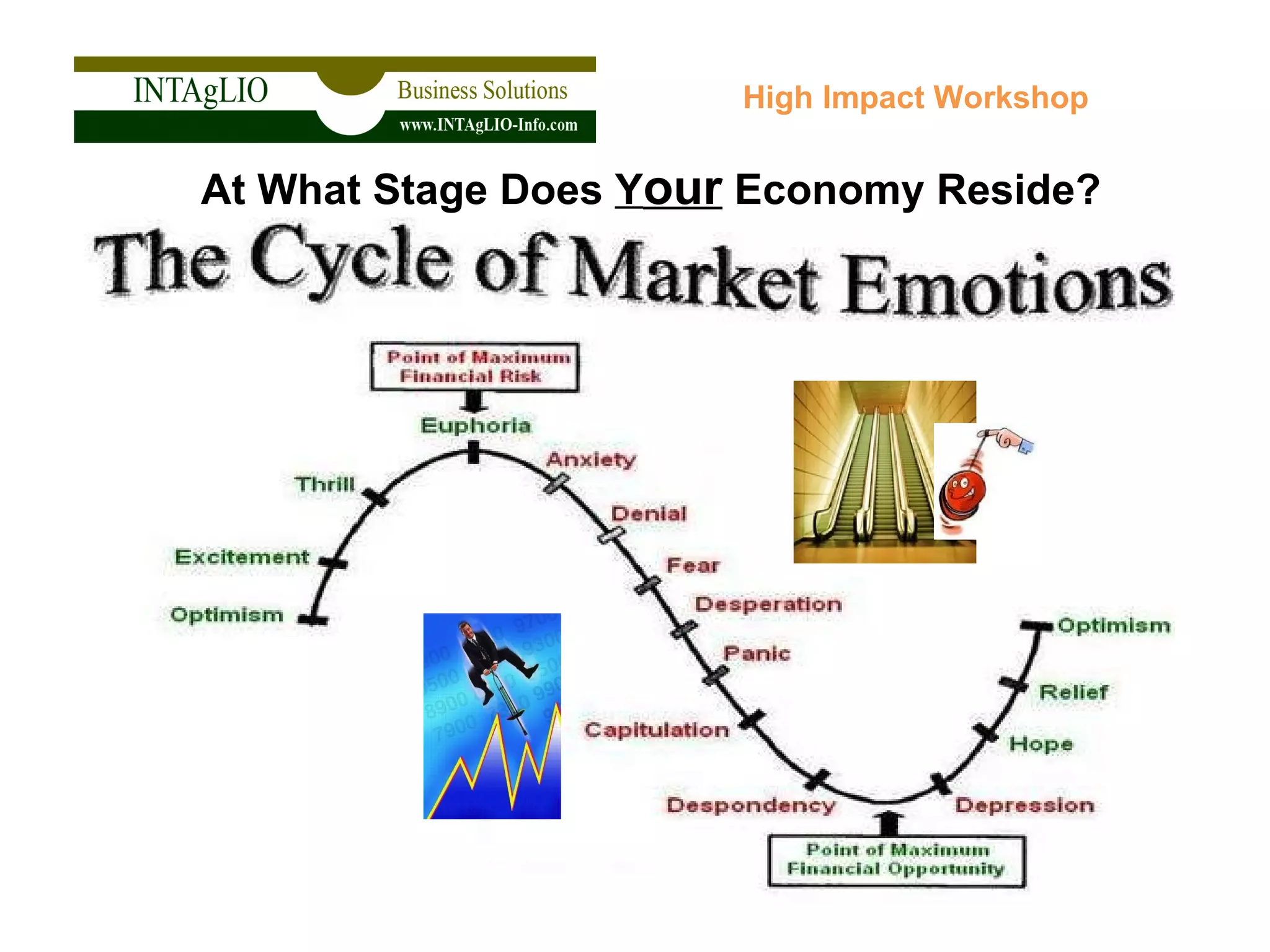 High Impact Workshop At What Stage Does  Y our  Economy Reside? 