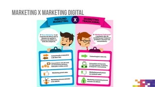 Marketing digital ou inbound marketing?
O Inbound Marketing está focado na captação dos leads,
aumento de vendas e outras questões dos negócios, enquanto
que o marketing digital nem sempre terá este alvo, podendo
simplesmente tratar de melhorar o relacionamento com os fãs
da marca nas redes sociais ou ampliar a audiência no website
da empresa.
 