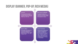 Cpc, cpm, cpa
 CPC (custo por clique)
Você paga a cada vez que alguém CLICAR em seu anúncio.
 CPM (custo por mil – 1000 impressões)
Você paga a cada 1000 vezes que o seu anúncio for
PUBLICADO.
 CPA (custo por aquisição)
Você paga somente quando alguém COMPRAR em seu site.
 