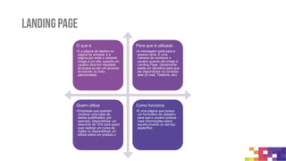 Exemplo
Uma landing page de sucesso sempre dá algo para o cliente em troca do seu cadastro.
As landing pages mais eficazes são aquelas que são segmentadas por produtos.
 