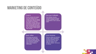 Matriz do Marketing de conteúdo
 