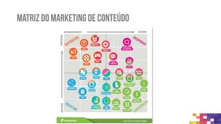 Links patrocinados
O que é
•É uma forma de publicidade
online, que tem como
objetivo fazer o usuário
clicar e ser direcionado para
um ambiente virtual
Para que é utilizado
•Configuram como uma das
estratégias de maior
relevância para as
empresas que desejam
projeção rápida e altos
rendimentos, como uma
porta de entrada para o site
da empresa, a grande
vantagem é que é possível
segmentar os anúncios e
alcançar públicos diferentes
Quem utiliza
•Aquelas empresas que
querem atingir de uma
maneira rápida e efetiva o
seu público-alvo, a partir de
informações de localização,
interesse, idade entre outros
fatores
Como funciona
•No caso do link patrocinado
a empresa paga por clique,
e deve ser utilizado por
segmentação definindo o
perfil do seu usuário para
assuntos específicos
 