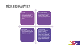 Segmentação e retarget
O que é
•O retargeting é uma técnica de
publicidade online que permite
segmentar as suas campanhas
de forma a que os anúncios
sejam apenas mostradas a
pessoas que já interagiram de
alguma maneira com o site da
empresa
Para que é utilizado
•Sabendo que os visitantes que
retornam ao site têm 200%
mais probabilidade de
converter do que os novos
visitantes, o retargeting é uma
técnica que se traduz em
receitas para o negócio
Quem utiliza
•As empresas utilizam para
trazer de volta aquele visitante
que não foi convertido, gerar
outros engajamentos com
aqueles que deixaram itens no
carrinho de compra, tentar
vender para consumidores
altamente qualificados e
interessados e para aumentar o
conhecimento da marca.
Como funciona
•Mantendo o controle de
qualquer pessoa que visite
landing page ou as páginas do
site. Desta forma pode-se exibir
os anúncios para aqueles leads
“perdidos”, enquanto eles
visitam outros sites.
 