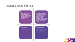 Comunidades de prática
 