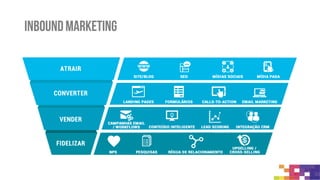 Exemplo de atração
 