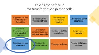 12 clés ayant facilité
ma transformation personnelle
S’appuyer sur des
« antécédents »
favorables
S’ancrer sur des
valeurs motrices
Vivre avec des
convictions
repères
Articuler une vision
adaptative
Se laisser
transformer avec
une humilité
sincère
Se former et
s’inspirer avec une
curiosité insatiable
S’entourer d’alliés
compétents
S’organiser en
nomade
Se ressourcer aux
bons oasis
Pratiquer le
magique sourire
S’engager « all-in »
Prendre de la juste
distance
 