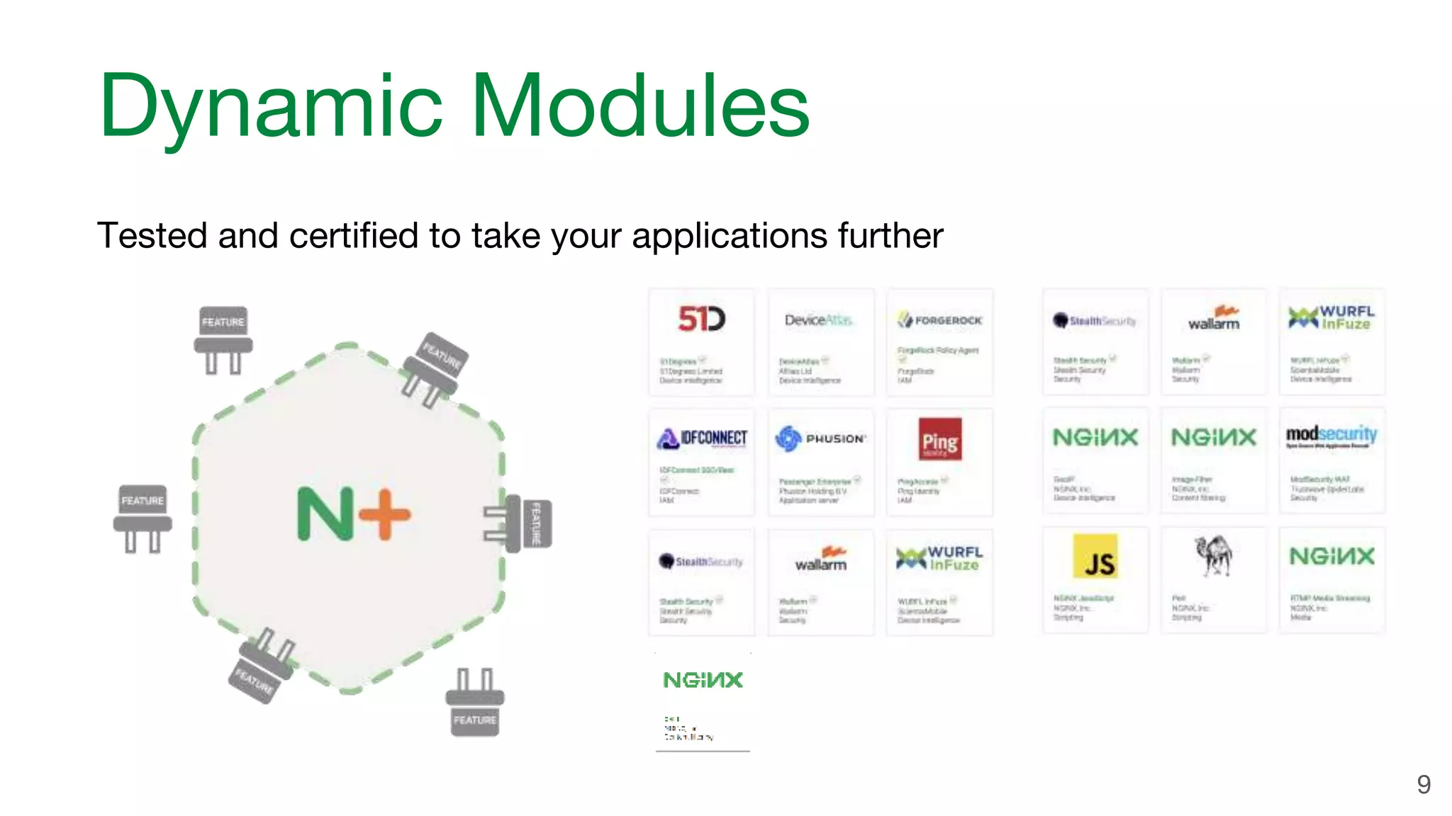 Dynamic Modules Tested and certified to take your applications further 9 
