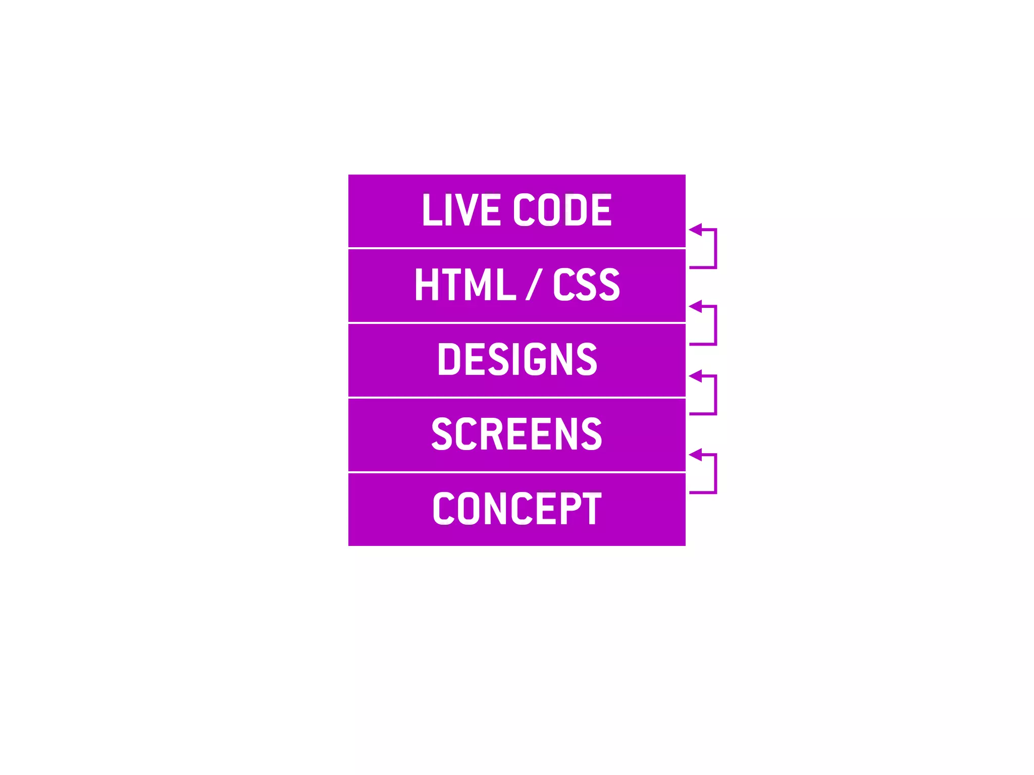 Designing your web app ppt