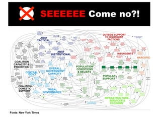 SEEEEEE Come no?!




Fonte: New York Times
 