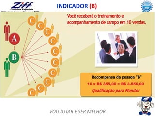 VOU LUTAR E SER MELHOR
INDICADOR (B)
 