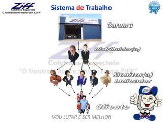 VOU LUTAR E SER MELHOR
Sistema de Trabalho
 