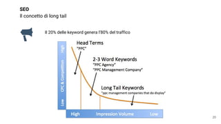 SEO
Il concetto di long tail
Il 20% delle keyword genera l’80% del traffico
20
 