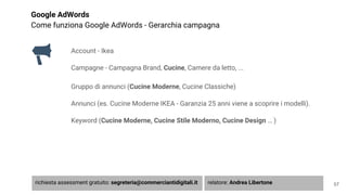 Google AdWords
Come funziona Google AdWords - Gerarchia campagna
Account - Ikea
Campagne - Campagna Brand, Cucine, Camere da letto, ...
Gruppo di annunci (Cucine Moderne, Cucine Classiche)
Annunci (es. Cucine Moderne IKEA - Garanzia 25 anni viene a scoprire i modelli).
Keyword (Cucine Moderne, Cucine Stile Moderno, Cucine Design … )
57richiesta assessment gratuito: segreteria@commerciantidigitali.it relatore: Andrea Libertone
 