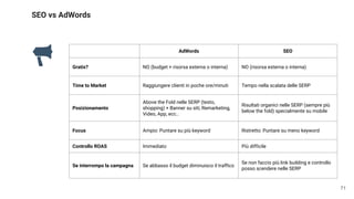 SEO vs AdWords
71
AdWords SEO
Gratis? NO (budget + risorsa esterna o interna) NO (risorsa esterna o interna)
Time to Market Raggiungere clienti in poche ore/minuti Tempo nella scalata delle SERP
Posizionamento
Above the Fold nelle SERP (testo,
shopping) + Banner su siti, Remarketing,
Video, App, ecc..
Risultati organici nelle SERP (sempre più
below the fold) specialmente su mobile
Focus Ampio: Puntare su più keyword Ristretto: Puntare su meno keyword
Controllo ROAS Immediato Più difficile
Se interrompo la campagna Se abbasso il budget diminuisco il traffico
Se non faccio più link building e controllo
posso scendere nelle SERP
 