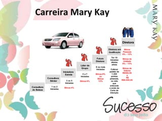 Tabela de Desconto para pedidos