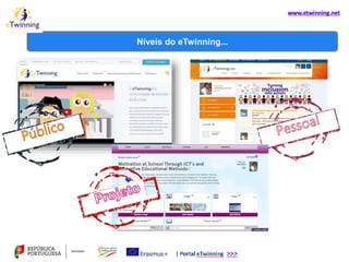 Níveis do eTwinning...
 