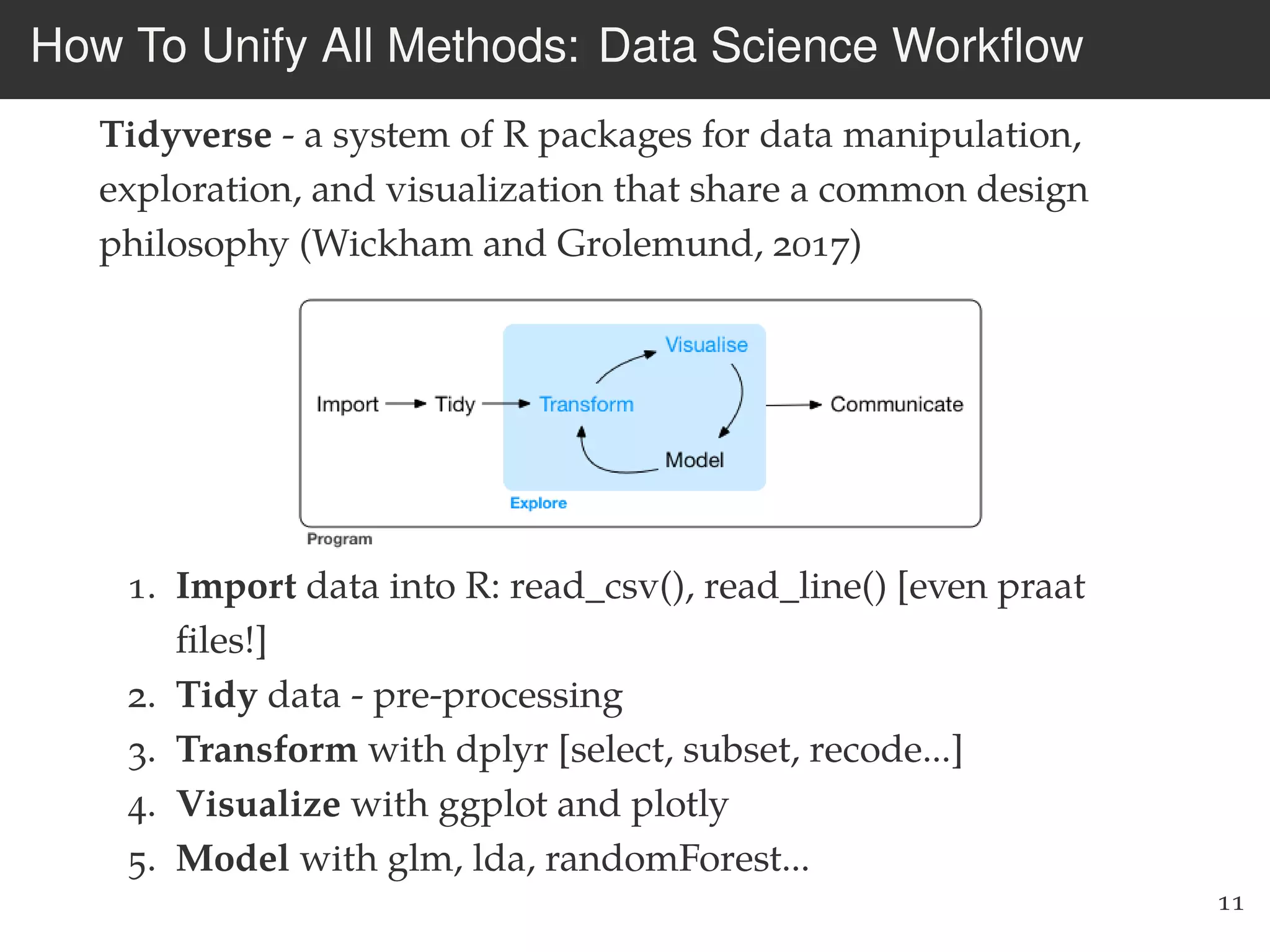 How To Unify All Methods: Data Science Workﬂow
1. Import data into R: read_csv(), read_line() [even praat
ﬁles!]
2. Tidy data - pre-processing
3. Transform with dplyr [select, subset, recode...]
4. Visualize with ggplot and plotly
5. Model with glm, lda, randomForest...
11
Tidyverse - a system of R packages for data manipulation,
exploration, and visualization that share a common design
philosophy (Wickham and Grolemund, 2017)
 
