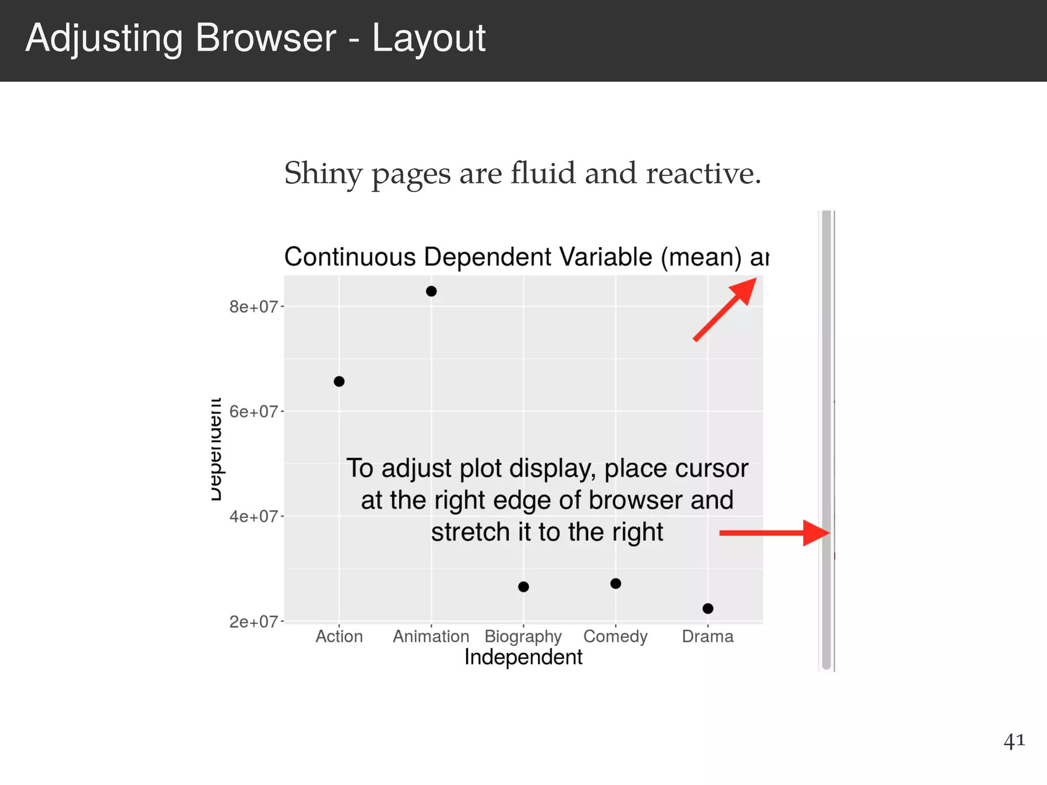 Adjusting Browser - Layout
Shiny pages are ﬂuid and reactive.
41
 