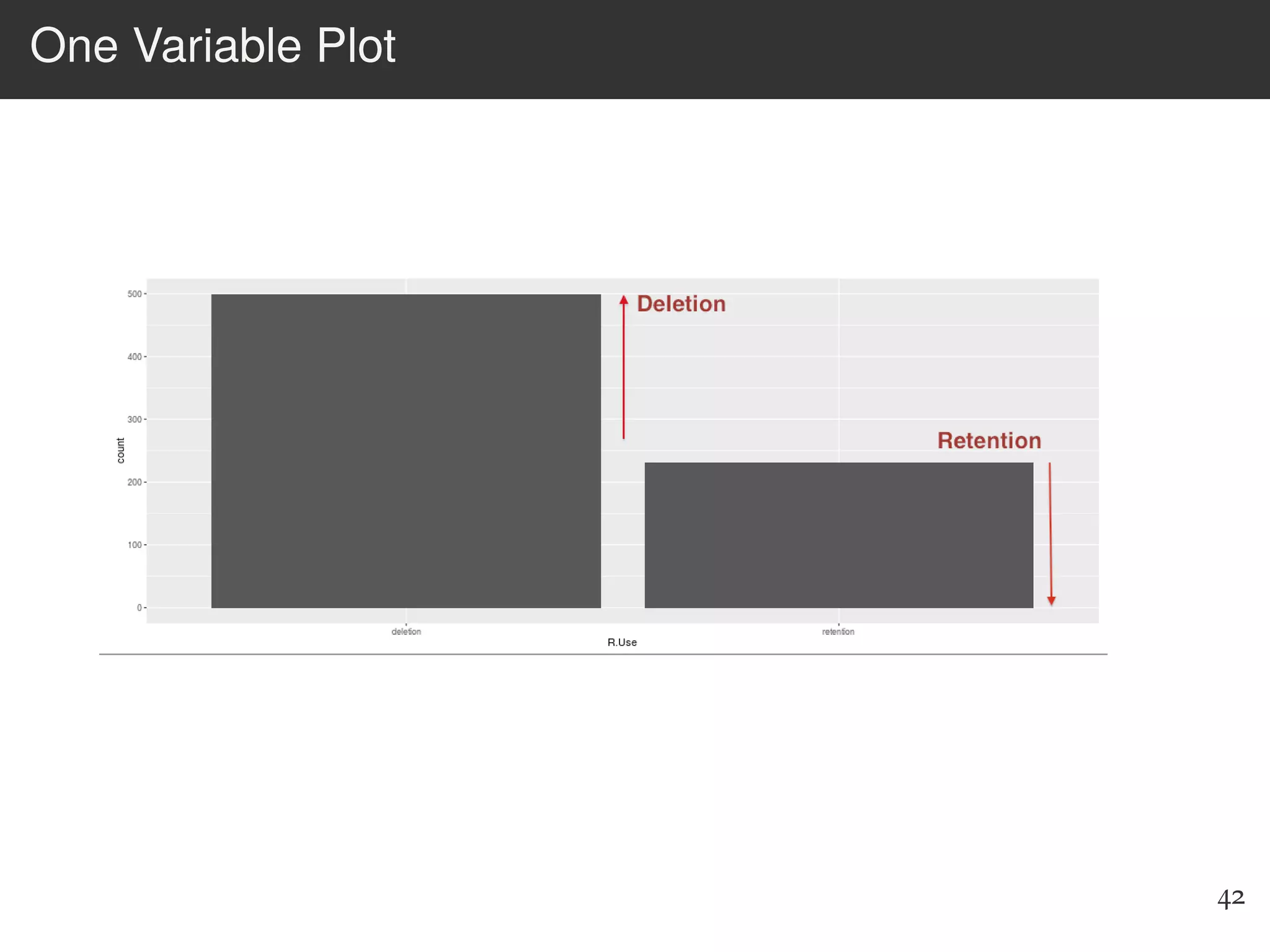 One Variable Plot
42
 