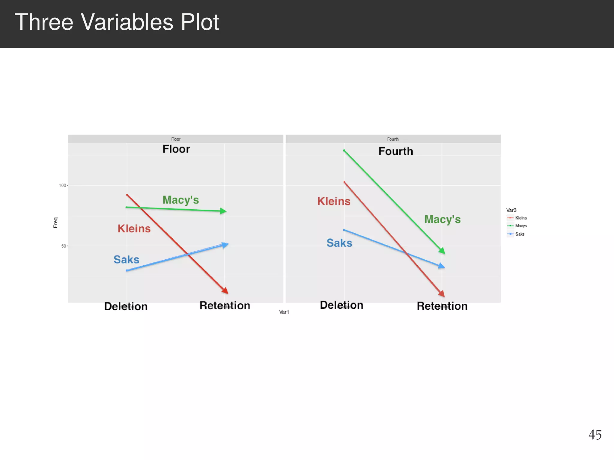Three Variables Plot
45
 