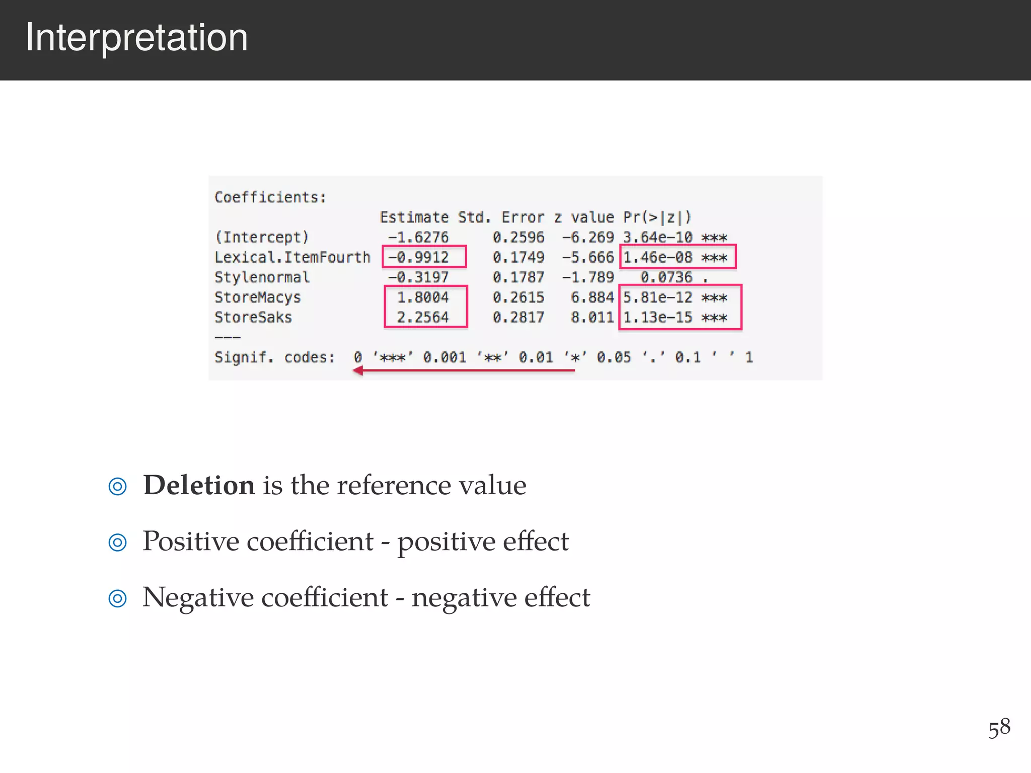 Interpretation
Deletion is the reference value
Positive coeﬃcient - positive eﬀect
Negative coeﬃcient - negative eﬀect
58
 