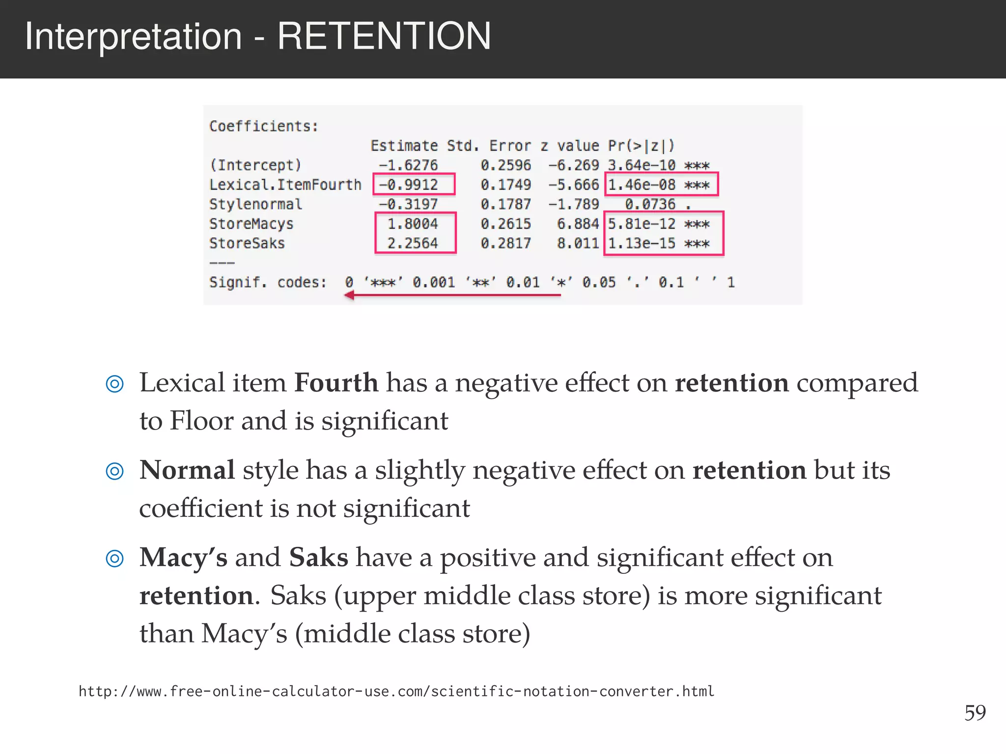 Interpretation - RETENTION
Lexical item Fourth has a negative eﬀect on retention compared
to Floor and is signiﬁcant
Normal style has a slightly negative eﬀect on retention but its
coeﬃcient is not signiﬁcant
Macy’s and Saks have a positive and signiﬁcant eﬀect on
retention. Saks (upper middle class store) is more signiﬁcant
than Macy’s (middle class store)
http://www.free-online-calculator-use.com/scientific-notation-converter.html
59
 