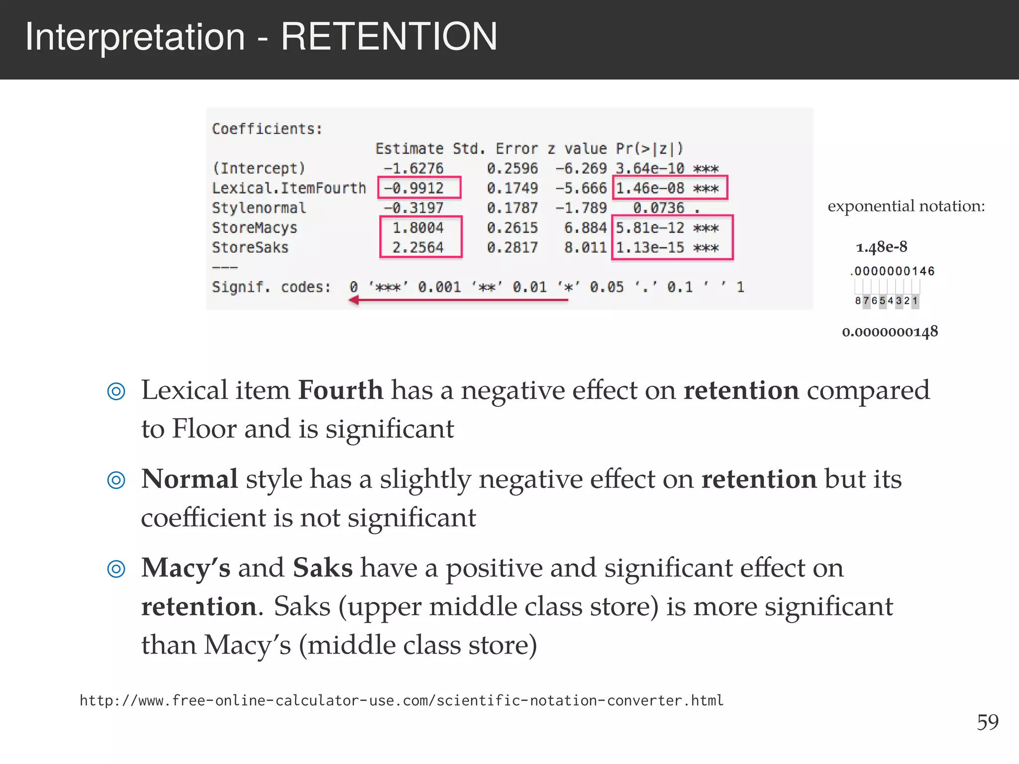 Interpretation - RETENTION
Lexical item Fourth has a negative eﬀect on retention compared
to Floor and is signiﬁcant
Normal style has a slightly negative eﬀect on retention but its
coeﬃcient is not signiﬁcant
Macy’s and Saks have a positive and signiﬁcant eﬀect on
retention. Saks (upper middle class store) is more signiﬁcant
than Macy’s (middle class store)
http://www.free-online-calculator-use.com/scientific-notation-converter.html
59
exponential notation:
1.48e-8
0.0000000148
 