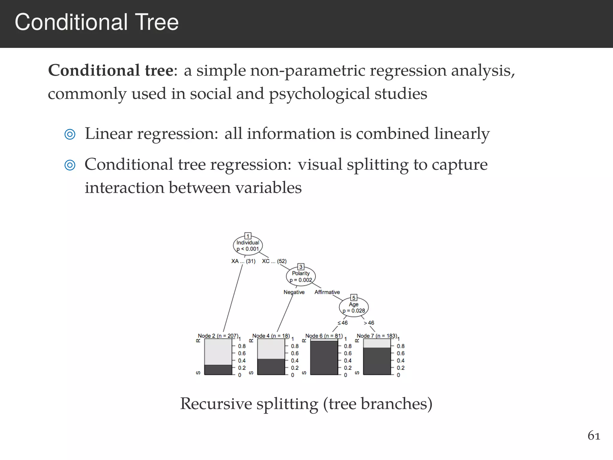 Conditional Tree
Conditional tree: a simple non-parametric regression analysis,
commonly used in social and psychological studies
Linear regression: all information is combined linearly
Conditional tree regression: visual splitting to capture
interaction between variables
Recursive splitting (tree branches)
61
 