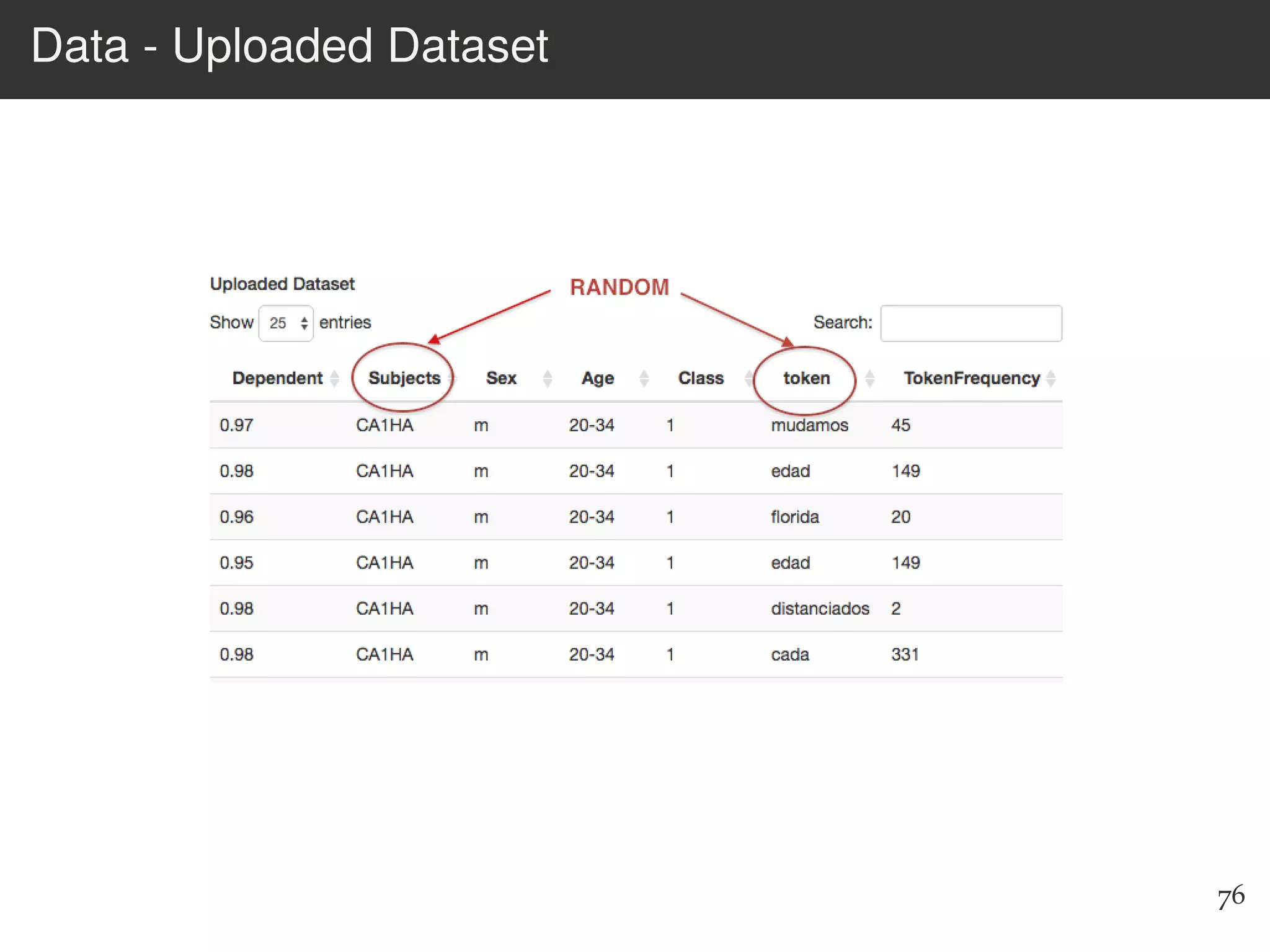 Data - Uploaded Dataset
76
 
