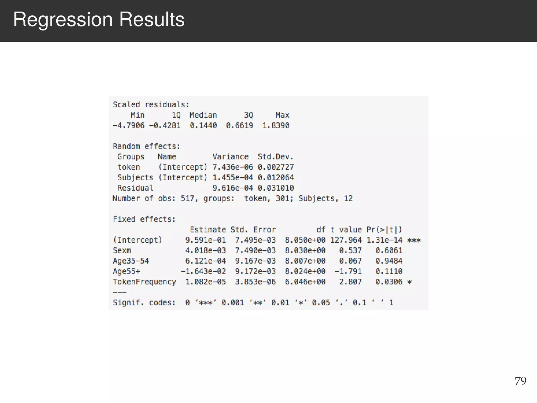 Regression Results
79
 