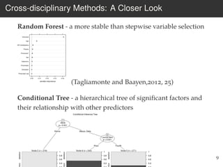 Cross-disciplinary Methods: A Closer Look
Random Forest - a more stable than stepwise variable selection
(Tagliamonte and Baayen,2012, 25)
Conditional Tree - a hierarchical tree of signiﬁcant factors and
their relationship with other predictors
9
 