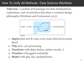How To Unify All Methods: Data Science Workﬂow
1. Import data into R: read_csv(), read_line() [even praat
ﬁles!]
2. Tidy data - pre-processing
3. Transform with dplyr [select, subset, recode...]
4. Visualize with ggplot and plotly
5. Model with glm, lda, randomForest...
11
Tidyverse - a system of R packages for data manipulation,
exploration, and visualization that share a common design
philosophy (Wickham and Grolemund, 2017)
 
