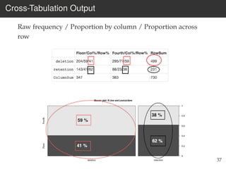 Cross-Tabulation Output
Raw frequency / Proportion by column / Proportion across
row
37
 