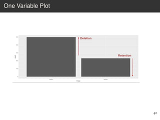 One Variable Plot
42
 