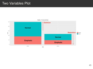 Two Variables Plot
43
 