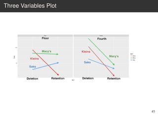 Three Variables Plot
45
 