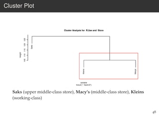 Cluster Plot
Saks (upper middle-class store), Macy’s (middle-class store), Kleins
(working-class)
48
 