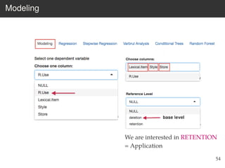 Modeling
54
We are interested in RETENTION
= Application
 