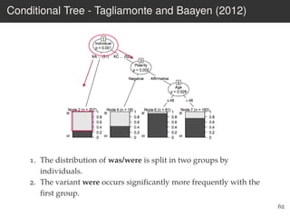 Conditional Tree - Tagliamonte and Baayen (2012)
1. The distribution of was/were is split in two groups by
individuals.
2. The variant were occurs signiﬁcantly more frequently with the
ﬁrst group.
62
 