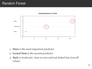 Random Forest
1. Store is the most important predictor
2. Lexical Item is the second predictor
3. Style is irrelevant: close to zero and red dotted line (cut-oﬀ
value).
70
 