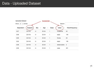 Data - Uploaded Dataset
76
 
