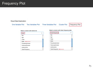 Frequency Plot
83
 