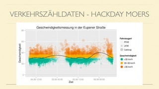 VERKEHRSZÄHLDATEN - HACKDAY MOERS
 