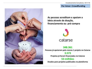 Inovadoramente Consultoria | 16/11/16
Por Amor: Crowdfunding
As pessoas acreditam e apoiam a
ideia através de doação,
financiamento ou pré-compra
348.361
Pessoas já apoiaram pelo menos 1 projeto no Catarse
3.573
Projetos já foram financiados no Catarse
53 milhões
Doados para projetos publicados na plataforma
 