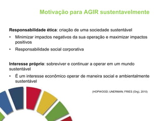 Motivação para AGIR sustentavelmente
Responsabilidade ética: criação de uma sociedade sustentável
• Minimizar impactos negativos da sua operação e maximizar impactos
positivos
• Responsabilidade social corporativa
Interesse próprio: sobreviver e continuar a operar em um mundo
sustentável
• É um interesse econômico operar de maneira social e ambientalmente
sustentável
(HOPWOOD; UNERMAN; FRIES (Org), 2010)
 
