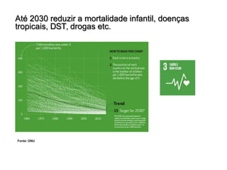 Até 2030 reduzir a mortalidade infantil, doenças
tropicais, DST, drogas etc.
Fonte: ONU
 