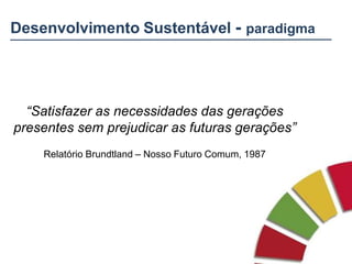 “Satisfazer as necessidades das gerações
presentes sem prejudicar as futuras gerações”
Relatório Brundtland – Nosso Futuro Comum, 1987
Desenvolvimento Sustentável - paradigma
 