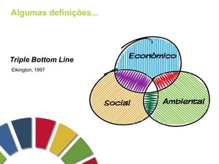 Triple Bottom Line
Elkington, 1997
Algumas definições...
 