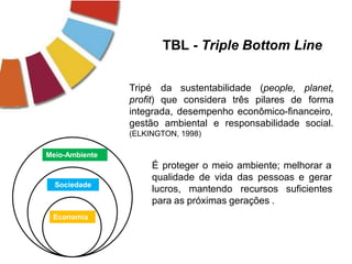 TBL - Triple Bottom Line
É proteger o meio ambiente; melhorar a
qualidade de vida das pessoas e gerar
lucros, mantendo recursos suficientes
para as próximas gerações .
Tripé
profit) que considera três pilares de
da sustentabilidade (people, planet,
forma
integrada, desempenho econômico-financeiro,
gestão ambiental e responsabilidade social.
(ELKINGTON, 1998)
Economia
Meio-Ambiente
Sociedade
 