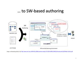 3
unit of study
SW
Authoring
SW enriched learning environment
exercise
involve
Is_hint
Semantic LOR
CONCEPT
PROBLEM
THEME
HINT
student
SW based knowledge
acquisition & inference
CONCEPT
HINT
CONCEPT
EXTERNAL CONTENT
DYNAMICALLY BINDED
…… to SW-based authoringto SW-based authoring
Paper on Workshop SW-EL ’06: http://www.win.tue.nl/SW-EL/2006/camera-ready/15-CDK+MRA-SWEL06-reduced%20FINAL%20v4.pdf
 